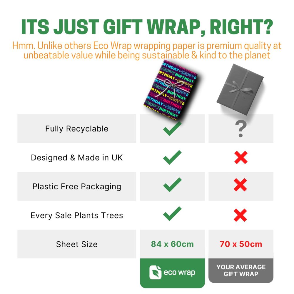 4 x Neon Birthday Wrapping Paper - HUGE 84cm x 60cm Eco Friendly Premium Recyclable Gift Wrap for Men, Women, Boys or Girls (4 Sheets & 4 Tags) - Image 6