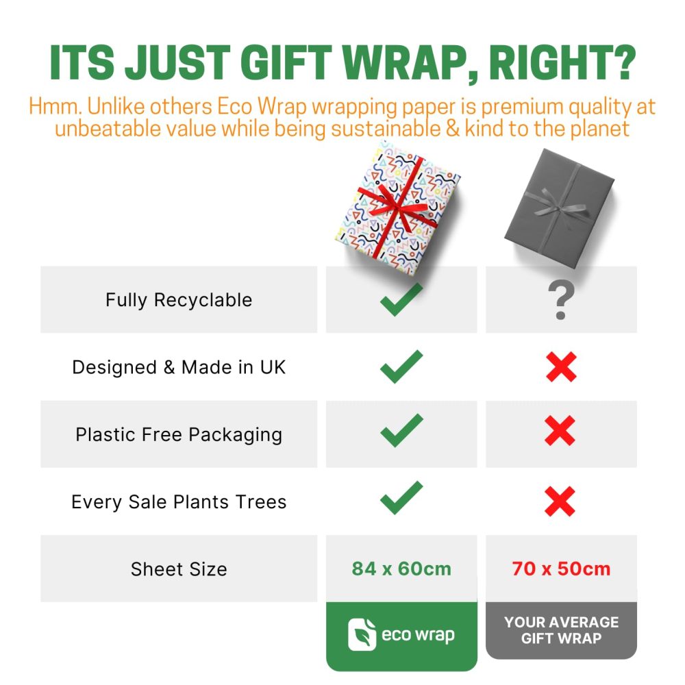 White Doodle Wrapping Paper - HUGE 84cm x 60cm Premium Eco Birthday Gift Wrap for Birthdays, Kids, Boys, Girls, Men and Women (4 Sheets & 4 Tags) - Image 7